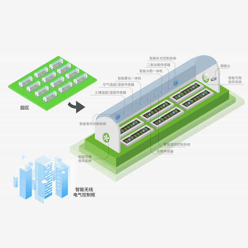 智慧大棚 提供从设施大棚设计、建设到数字化应用、园区管理运营的全套产品和服务解*1Pcs